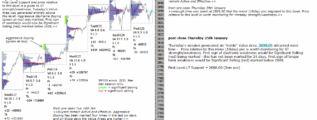 emini futures post close 25th jan 2017