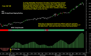 sp-500-pulse-chart-30th-January-2018