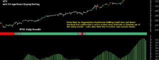 sp-500-pulse-chart-30th-January-2018