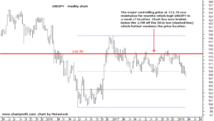 $USDJPY breaking down