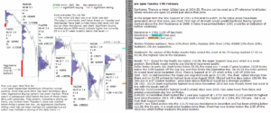 emini futures 13th feb 2018