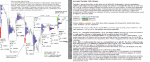 emini futures 15th feb 2018