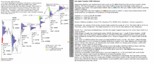 emini futures 20th feb 2018