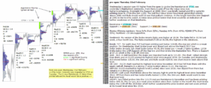 emini futures 22nd feb 2018