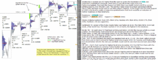 emini futures 22nd feb 2018