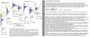 emini futures 26th feb 2018