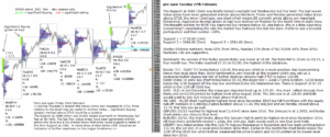 emini futures 27th feb 2018