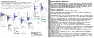 emini futures 28th feb 2018