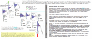 emini futures 5th feb 2018