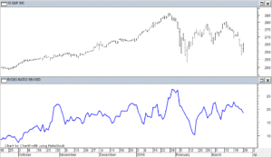 SPY and Rydex-Ratio