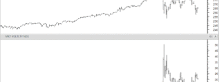 SPY and VIX 26th March