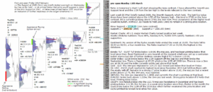 emini futures 12th mar 2018