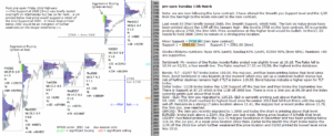 emini futures 13th mar 2018