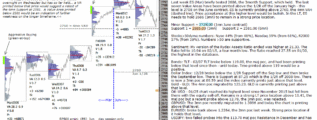 emini futures 14th mar 2018