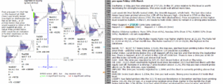 emini futures 16th mar 2018