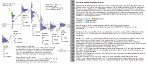 emini futures 19th mar 2018