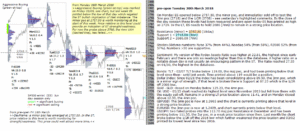 emini futures 20th mar 2018