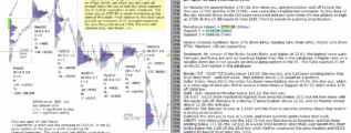 emini futures 20th mar 2018