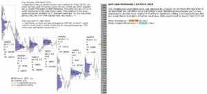 emini futures 21st mar 2018 post close