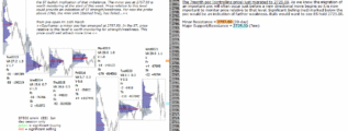 emini futures 21st mar 2018 post close