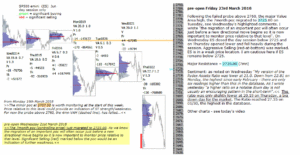 emini futures 23rd mar 2018