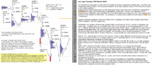 emini futures 27th mar 2018