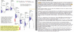 emini futures 28th mar 2018