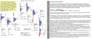 emini futures 2nd mar 2018