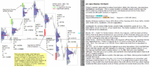 emini futures 5th mar 2018