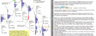 emini futures 5th mar 2018