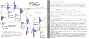 emini futures 6th mar 2018