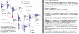 emini futures 7th mar 2018