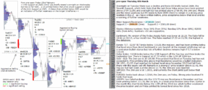 emini futures 8th mar 2018