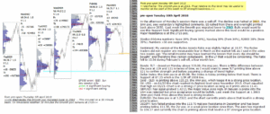 emini futures 10th apr 2018