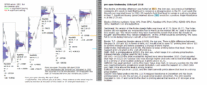 emini futures 11th apr 2018