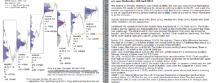 emini futures 11th apr 2018