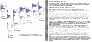 emini futures 16th apr 2018