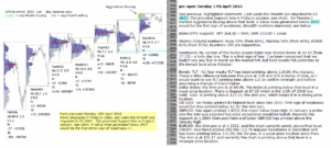 emini futures 17th apr 2018