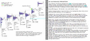 emini futures 18th apr 2018