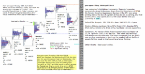 emini futures 20th apr 2018