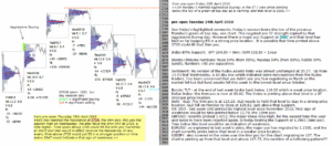 emini futures 24th apr 2018