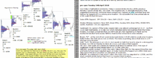 emini futures 24th apr 2018