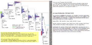 emini futures 25th apr 2018