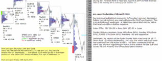 emini futures 25th apr 2018