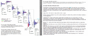 emini futures 26th apr 2018