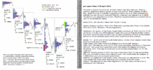 emini-futures-27th-april-2018