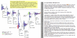 emini futures 30th apr 2018