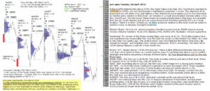 emini futures 3rd apr 2018