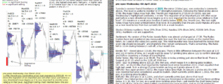 emini futures 4th apr 2018