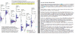 emini futures 5th apr 2018